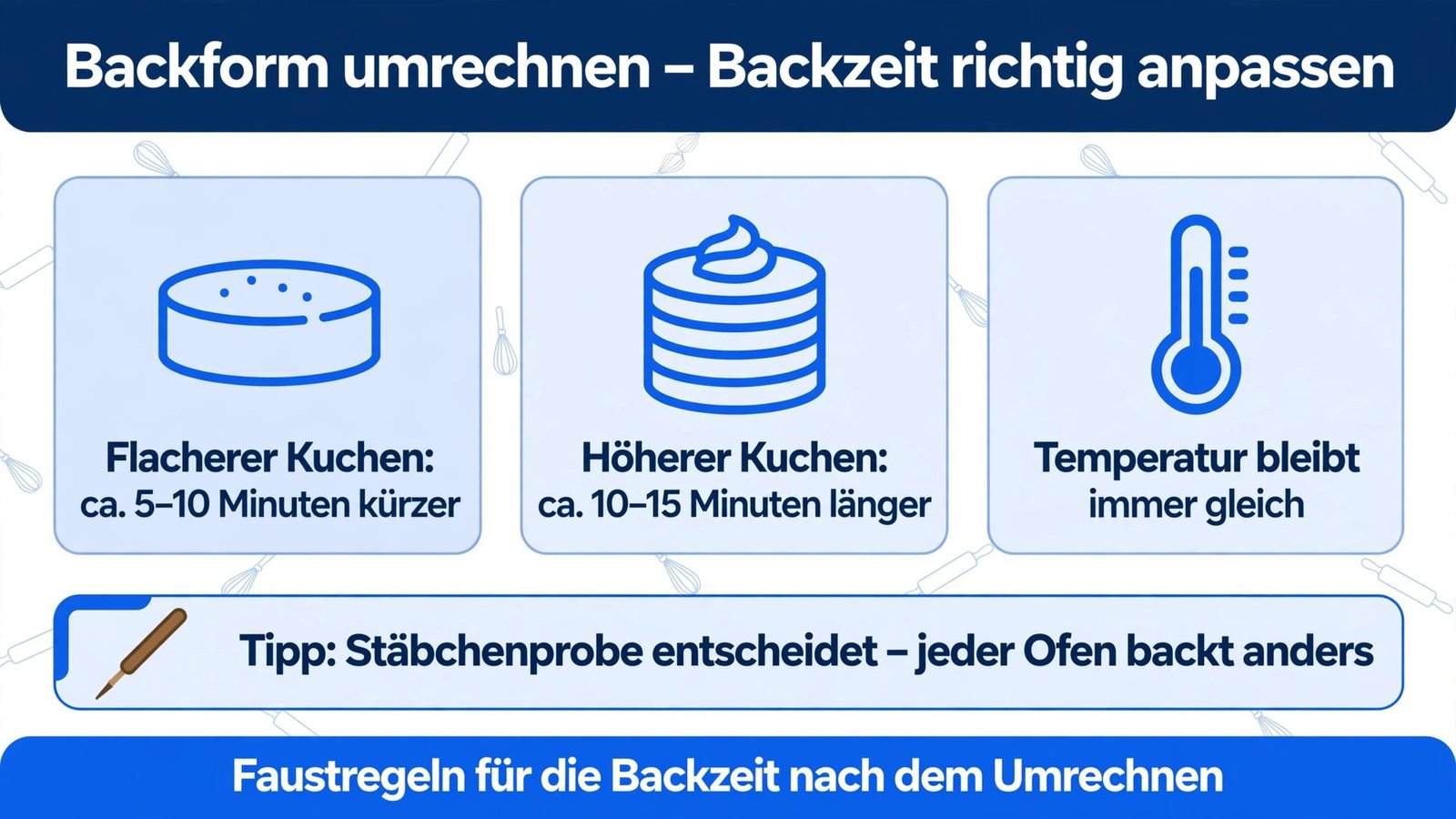 Backform umrechnen: Backzeit-Faustregeln – flacherer Kuchen kürzer, höherer Kuchen länger backen