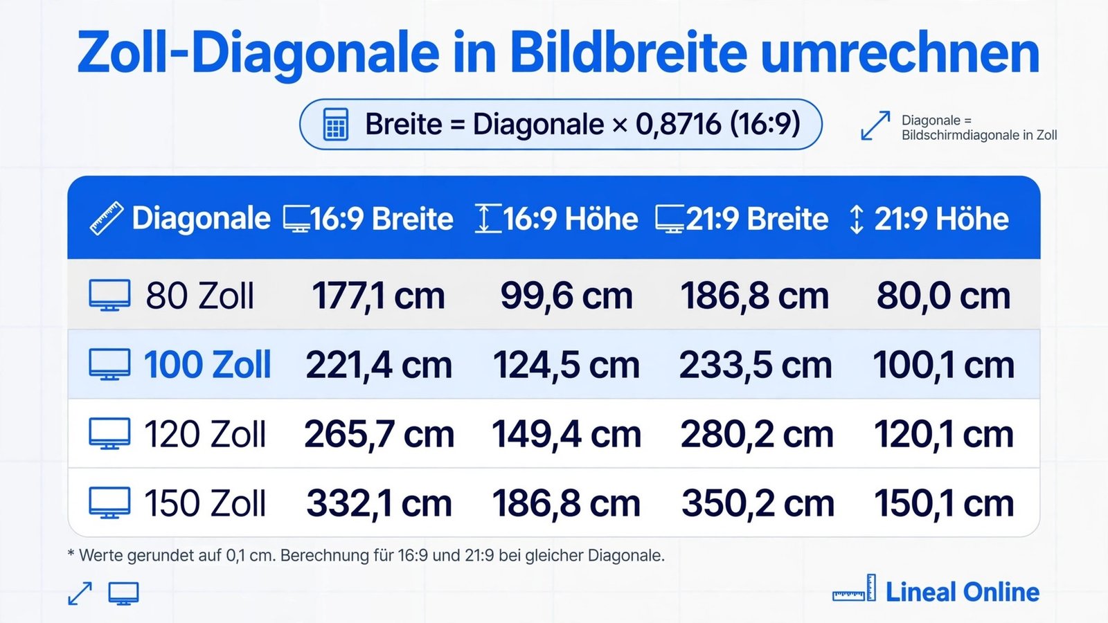 Tabelle zur Beamer Bildgröße: Zoll-Diagonale in Bildbreite und Bildhöhe umrechnen für 16:9 und 21:9