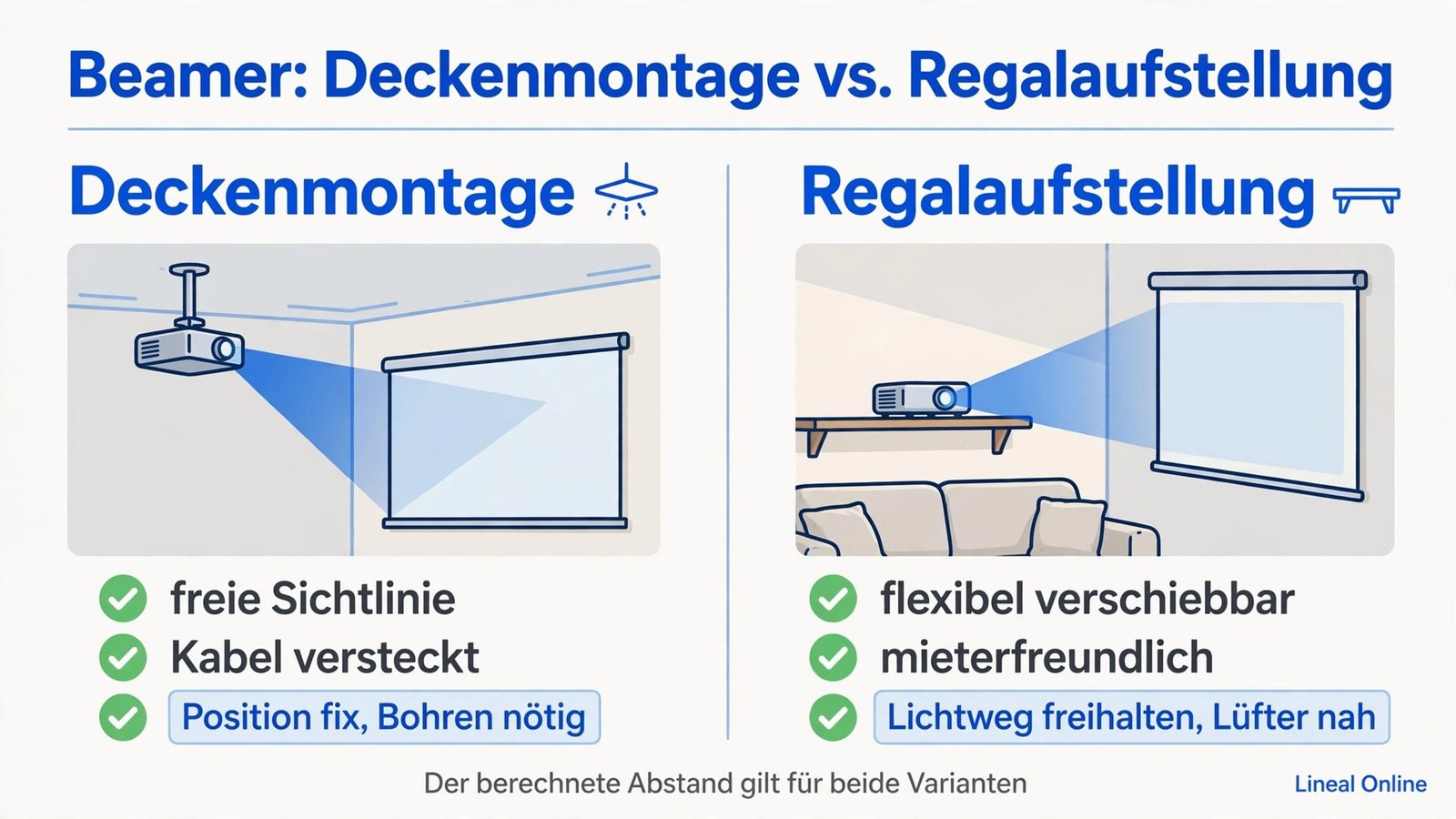 Beamer an der Decke montieren oder auf dem Regal aufstellen im Vergleich: Vor- und Nachteile für den Projektionsabstand