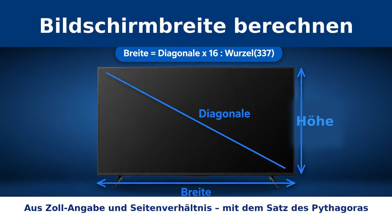 Bildschirmbreite berechnen: Formel mit Diagonale, Breite, Höhe und Seitenverhältnis am Fernseher erklärt