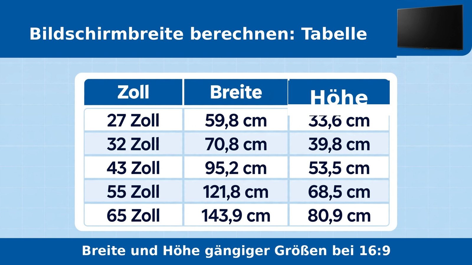 Bildschirmbreite berechnen Tabelle: Breite und Höhe von 27 bis 65 Zoll bei 16:9 in cm