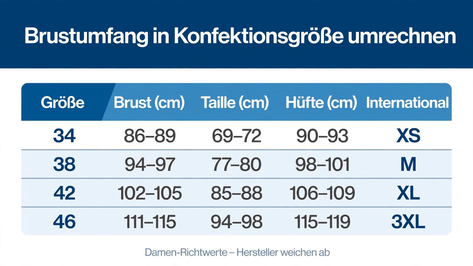 Tabelle: Brustumfang, Taillenumfang und Hüftumfang in deutsche Konfektionsgröße und internationale Größe umrechnen