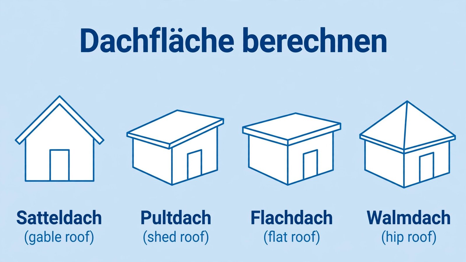 Dachfläche berechnen: Übersicht der vier Dachformen Satteldach, Pultdach, Flachdach und Walmdach