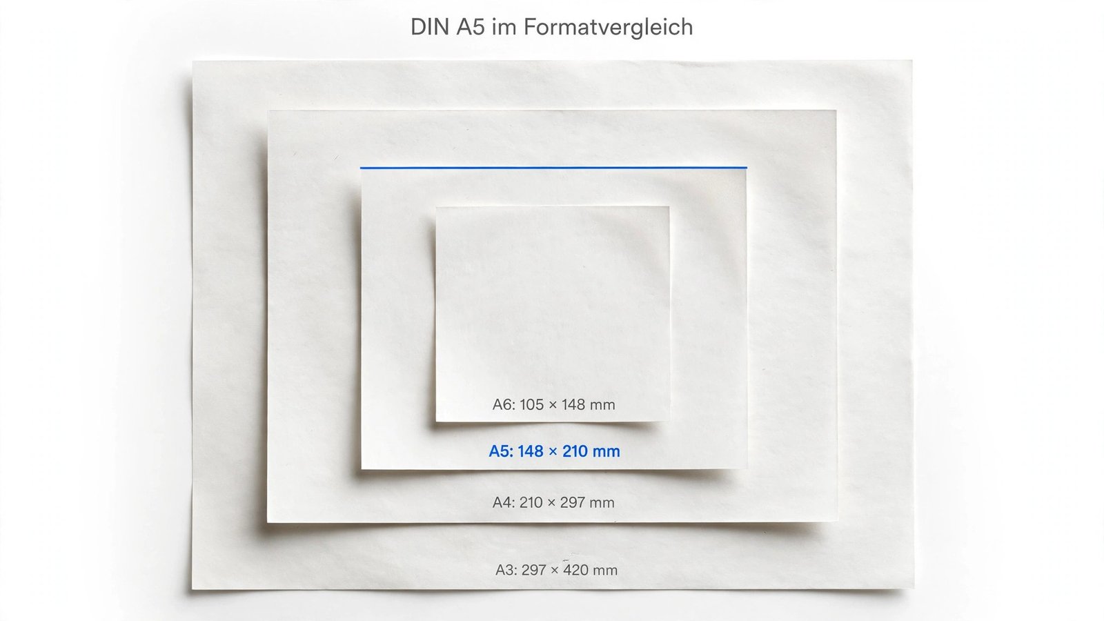 DIN A5 Maße – Vergleich mit DIN A4, A3 und A6