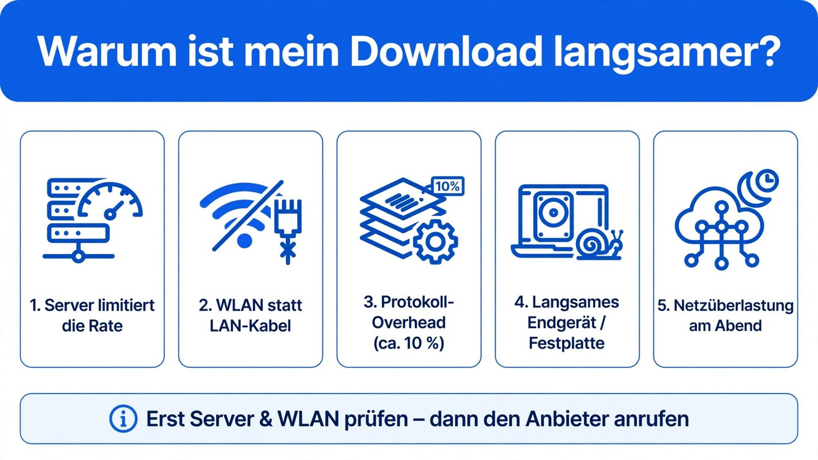 Downloadzeit berechnen – 5 Gründe für langsamere Downloads als erwartet