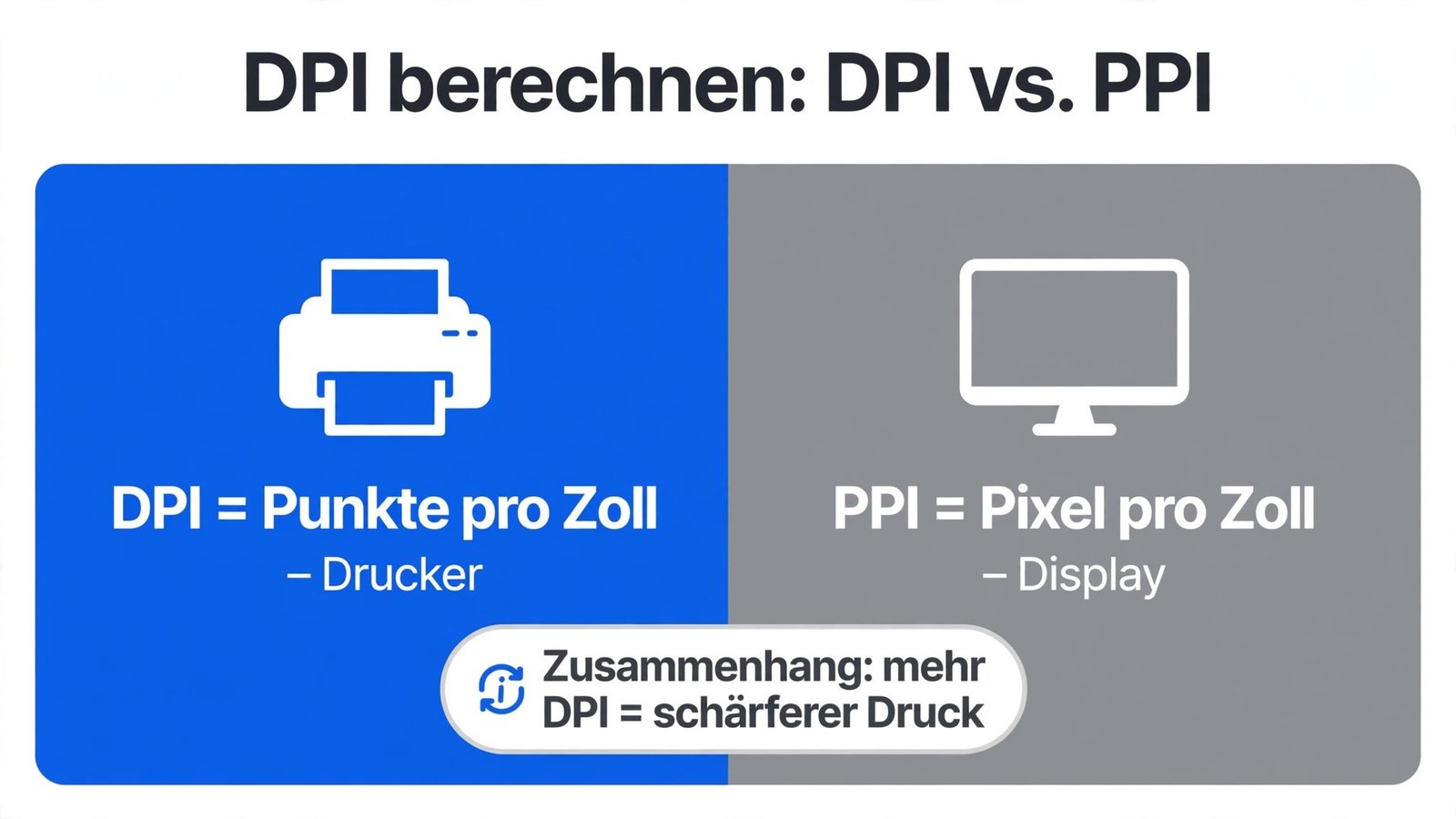 dpi berechnen – Unterschied zwischen DPI im Druck und PPI am Bildschirm