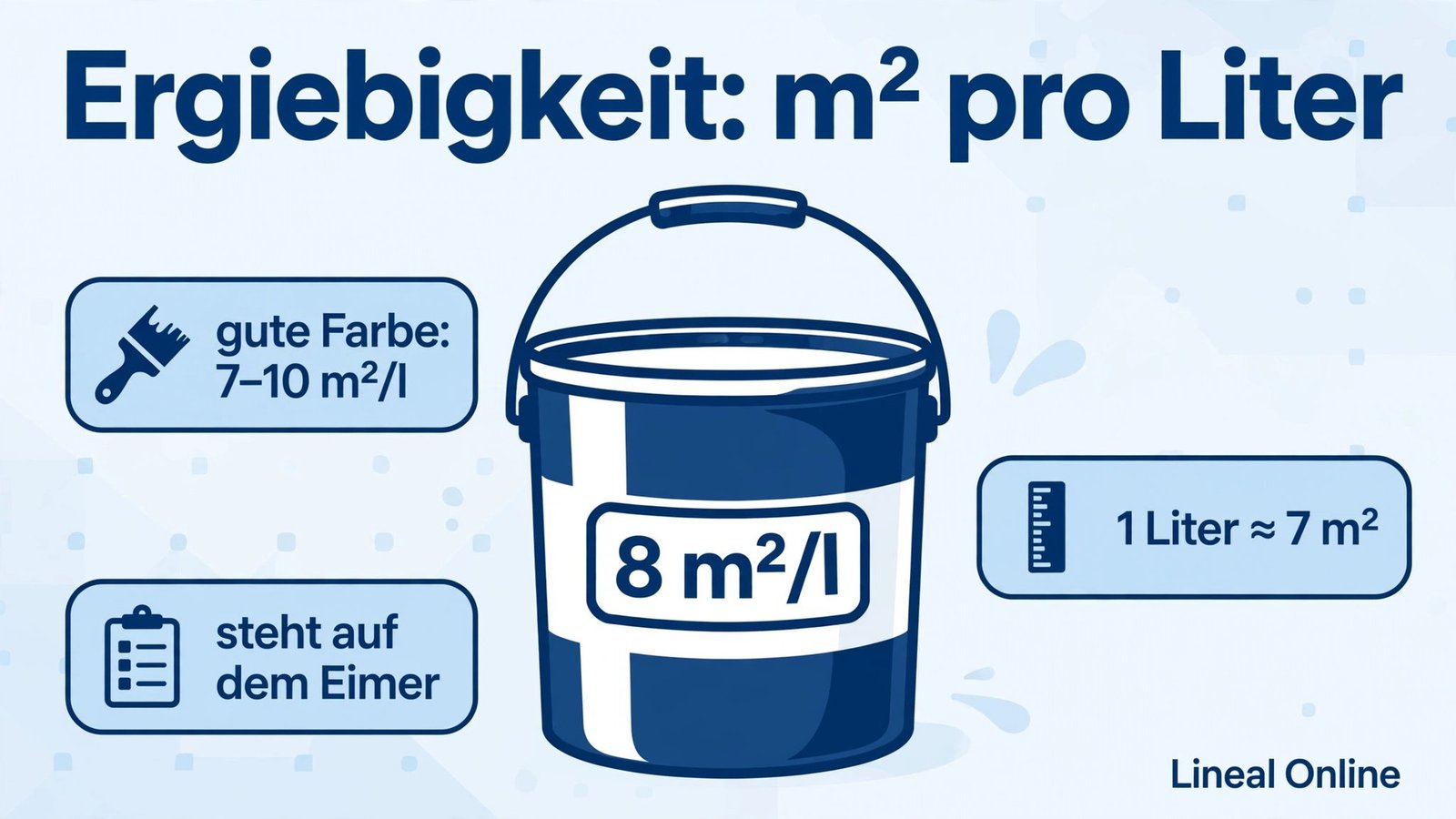 Farbverbrauch berechnen: Ergiebigkeit der Wandfarbe – gute Farbe 7 bis 10 m² pro Liter, steht auf dem Eimer