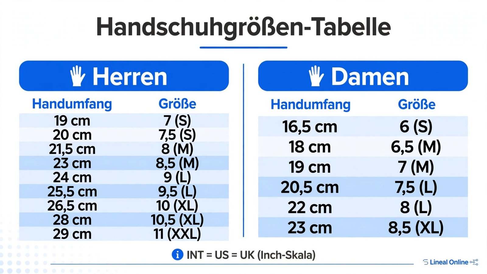 Größentabelle Handschuhgröße ermitteln: Handumfang in cm umrechnen in INT-, US-, UK- und S-M-L-Größen für Herren und Damen