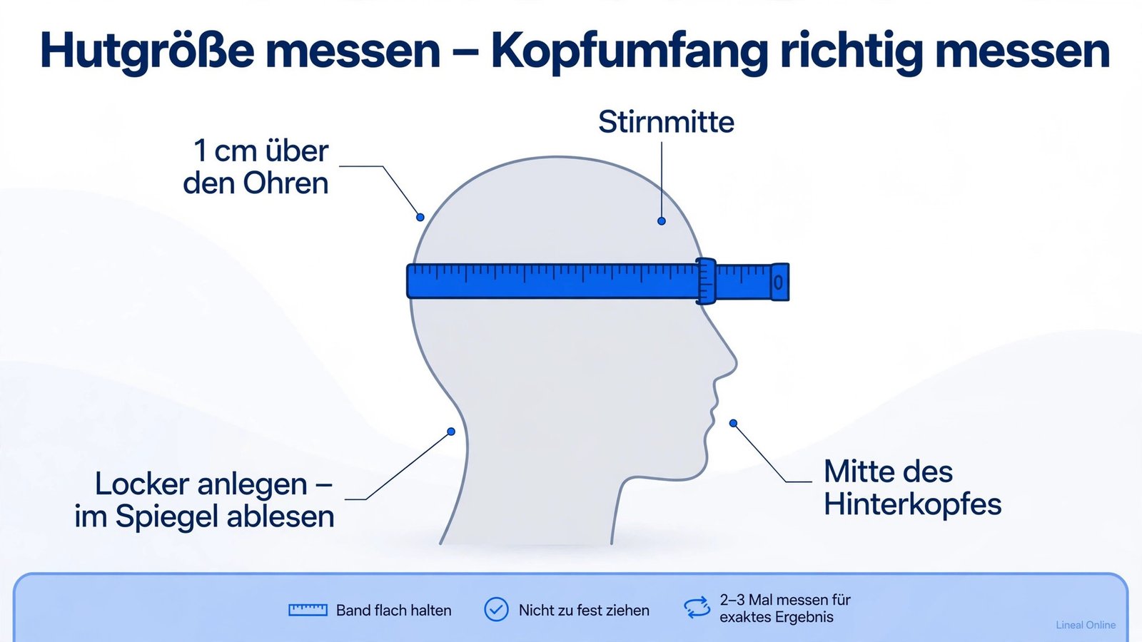 Anleitung zum Hutgröße messen: Maßband etwa einen Zentimeter über den Ohren, über die Stirnmitte und die Mitte des Hinterkopfes legen, Wert im Spiegel ablesen
