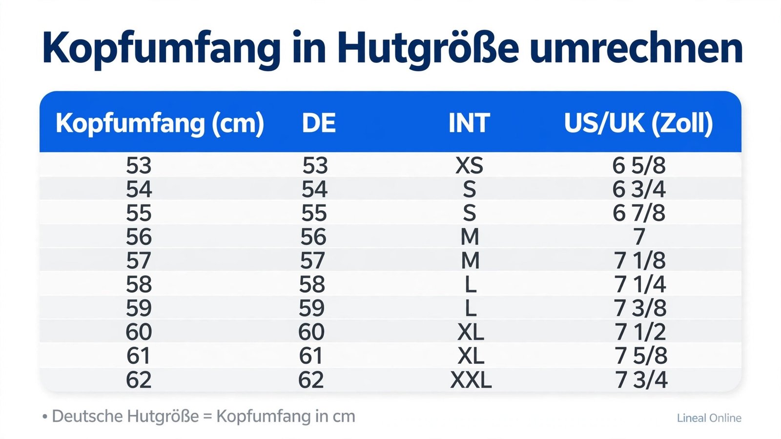 Tabelle: Kopfumfang in cm umrechnen in deutsche Hutgröße, internationale Größe XS bis XXL und US-/UK-Größe in Zoll