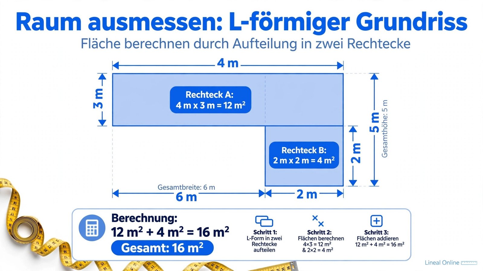Grundriss-Diagramm: L-förmiger Raum in zwei Rechtecke aufgeteilt – 12 Quadratmeter plus 4 Quadratmeter gleich 16 Quadratmeter