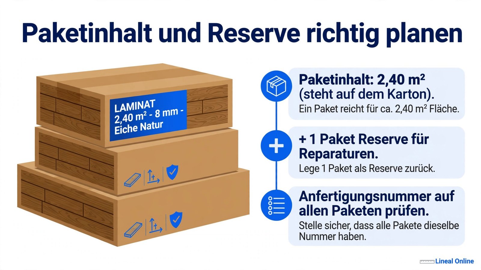Laminatpakete mit Hinweisen: Paketinhalt 2,40 Quadratmeter, ein Paket Reserve einplanen, Anfertigungsnummer prüfen