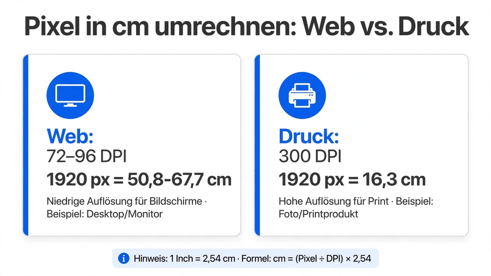 pixel in cm umrechnen – DPI-Vergleich zwischen Web und Druck