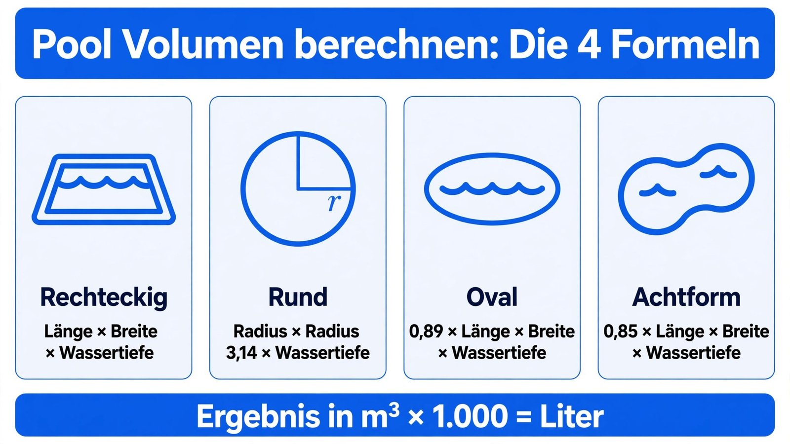 Pool Volumen berechnen – Formeln für rechteckige, runde, ovale und Achtform-Pools