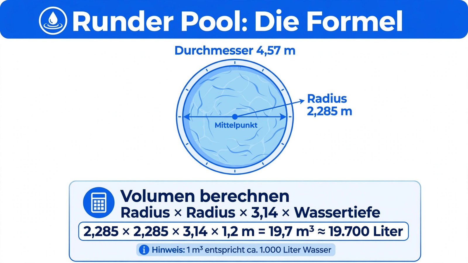 Pool Volumen berechnen – Formel für runden Pool mit Radius und Durchmesser