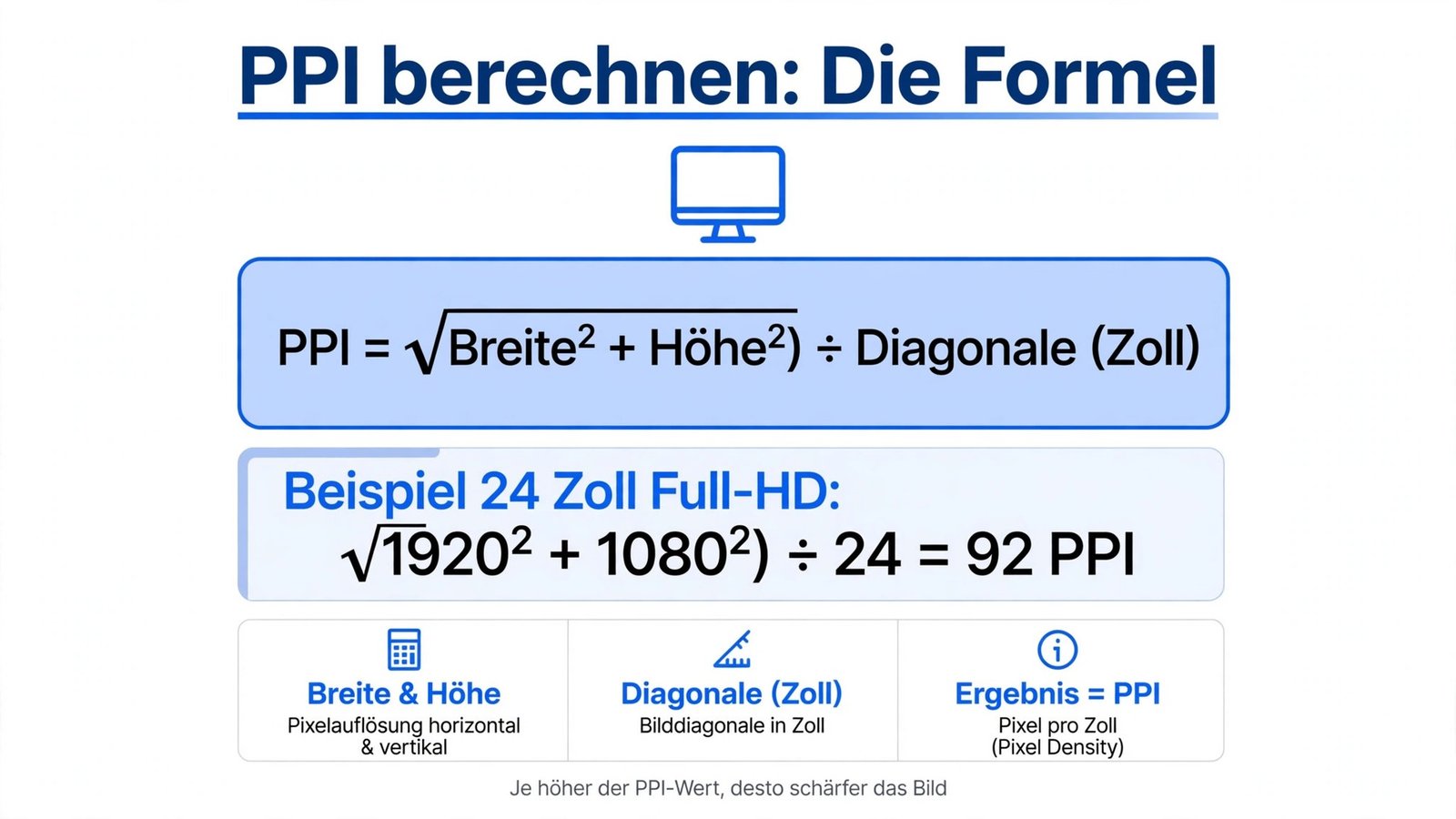 ppi berechnen – Formel zur Berechnung der Pixeldichte eines Monitors