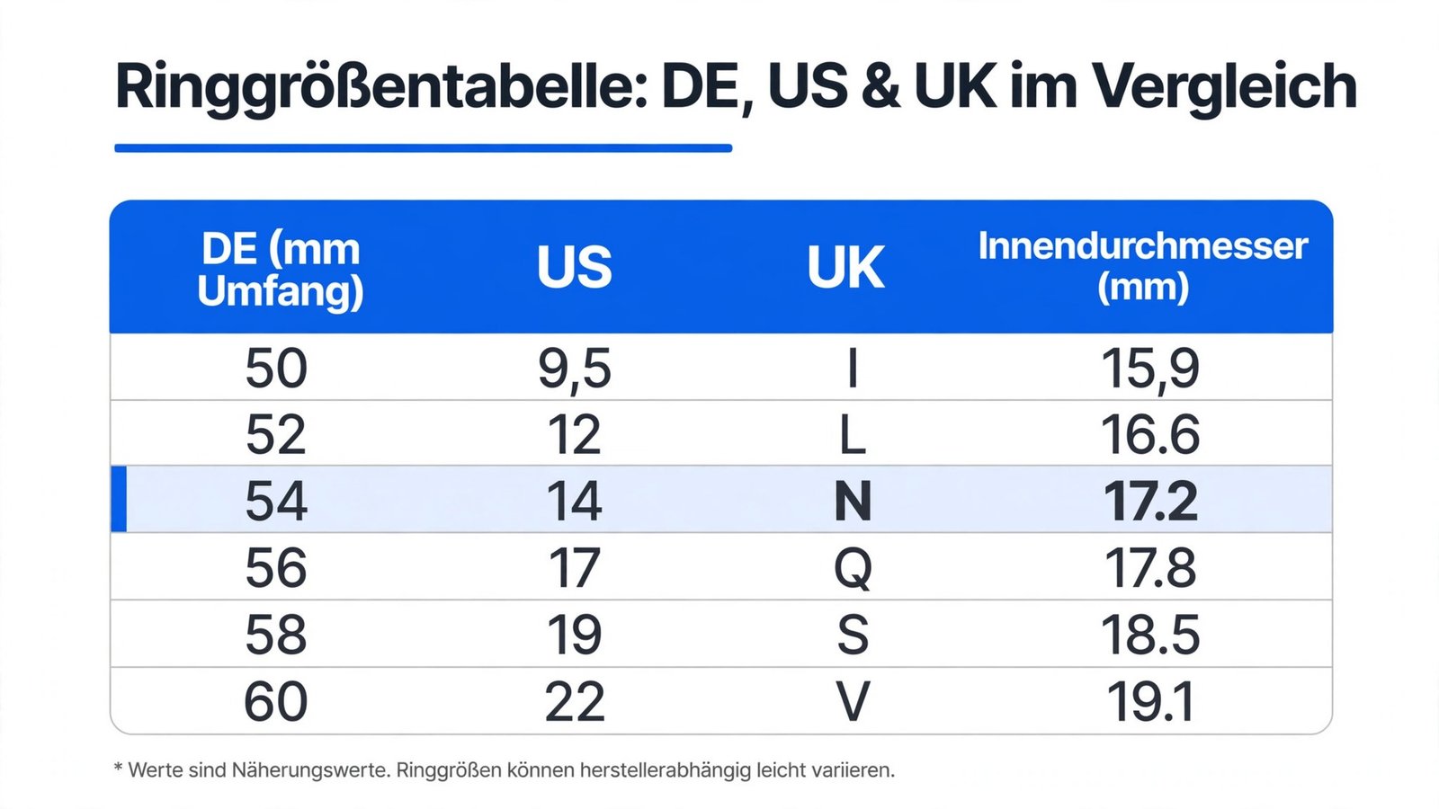 Ringgröße messen – Ringgrößentabelle mit DE-, US- und UK-Größen