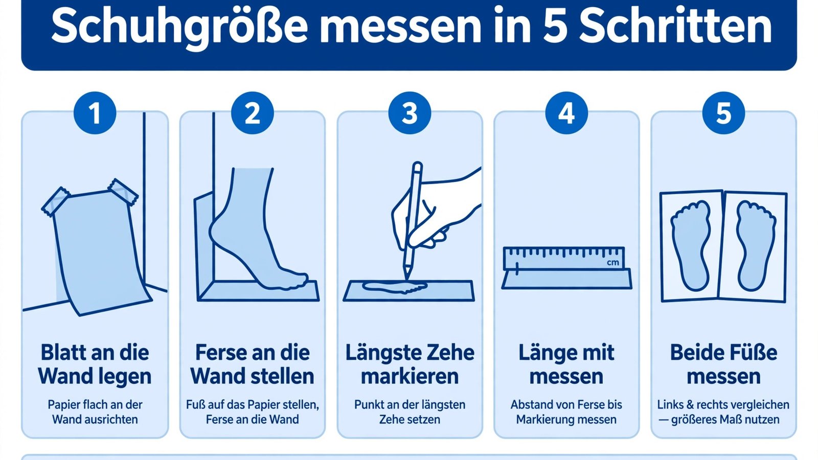 Schritt-für-Schritt-Anleitung zum Schuhgröße messen: Fuß auf Papier an der Wand, längste Zehe markieren, Länge mit Lineal messen