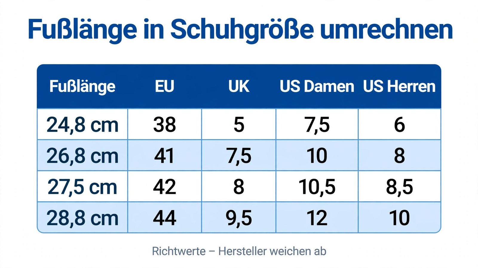 Tabelle: Fußlänge in cm umrechnen in EU-, UK- und US-Schuhgröße für Damen und Herren