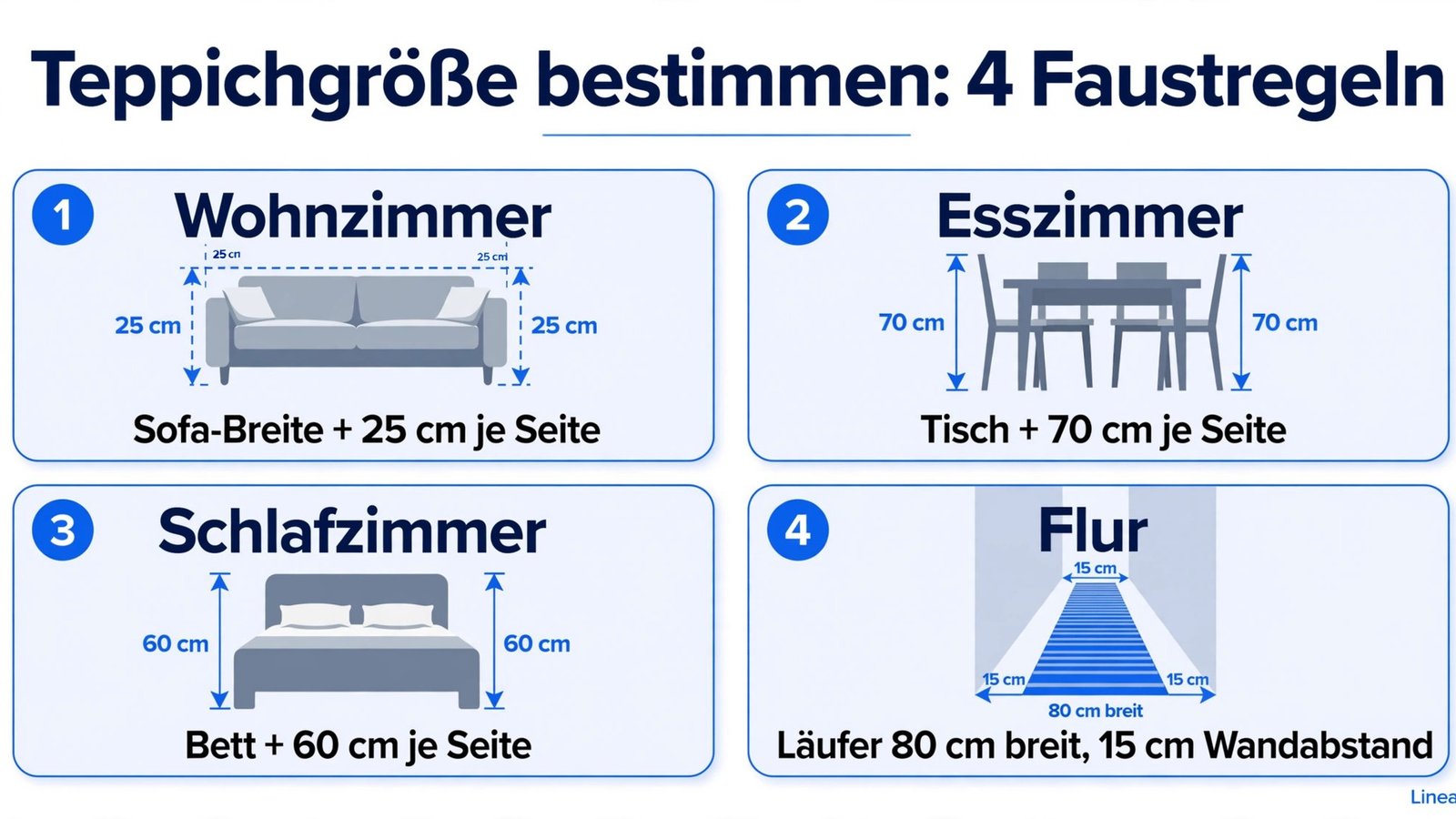 Teppichgröße bestimmen: So passt jeder Teppich perfekt