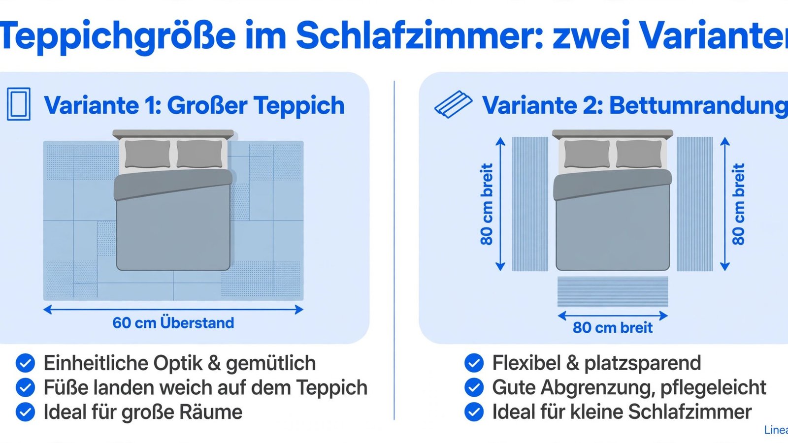 Teppichgröße im Schlafzimmer bestimmen: großer Teppich unter dem Bett mit 60 cm Überstand oder Bettumrandung aus drei Läufern