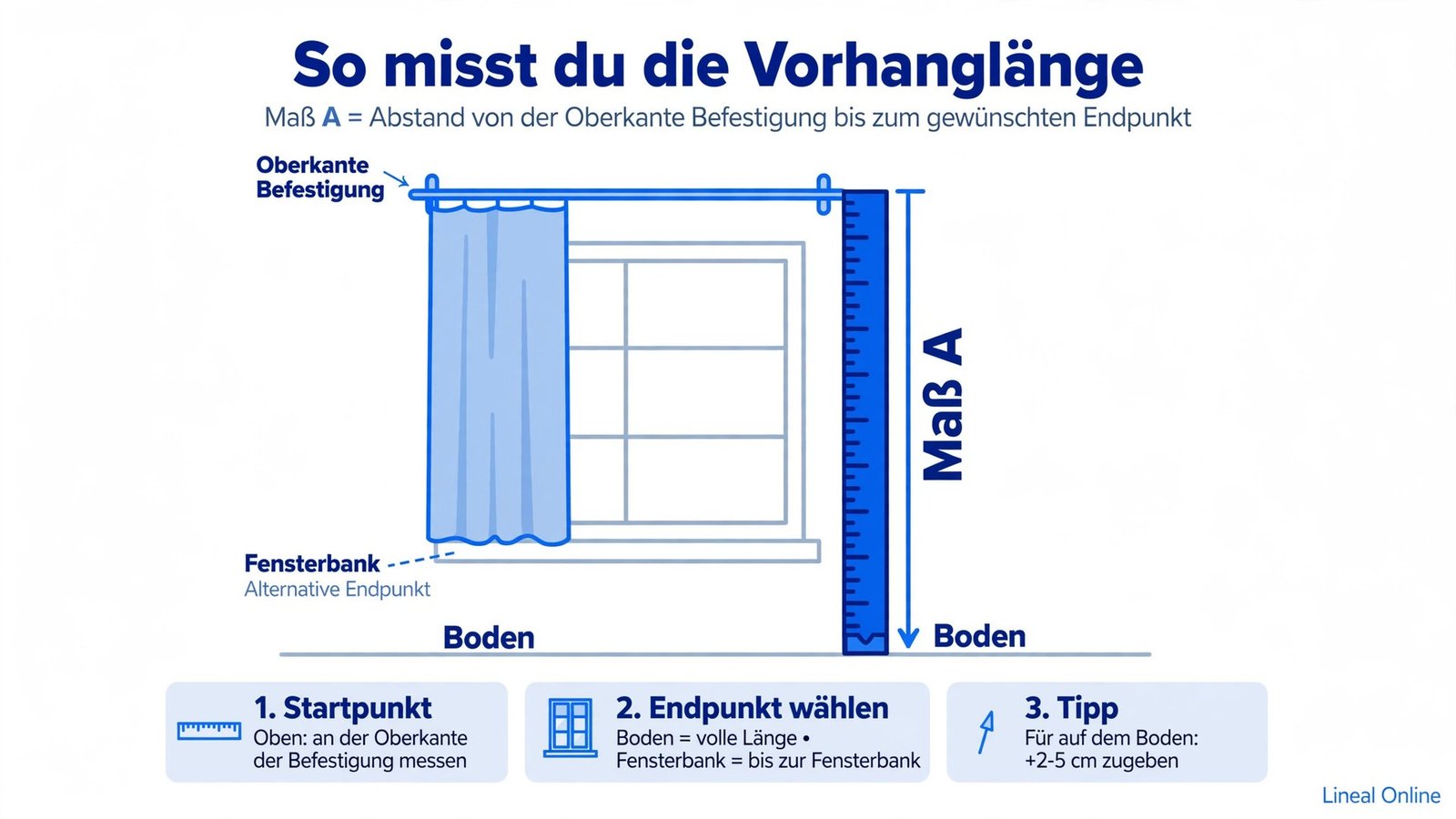 Diagramm zum Vorhanglänge berechnen: Maß A von der Oberkante der Befestigung bis zum Boden oder zur Fensterbank messen