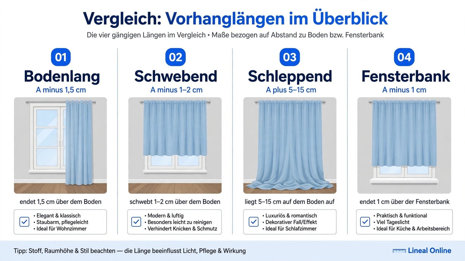 Vergleich der vier Vorhanglängen: bodenlang, 1–2 cm über dem Boden schwebend, schleppend auf dem Boden liegend, bis zur Fensterbank