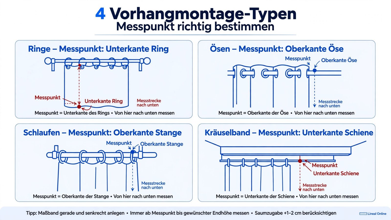 Die vier Befestigungsarten mit Messpunkt zum Vorhanglänge berechnen: Ringe, Ösen, Schlaufen und Kräuselband an der Schiene