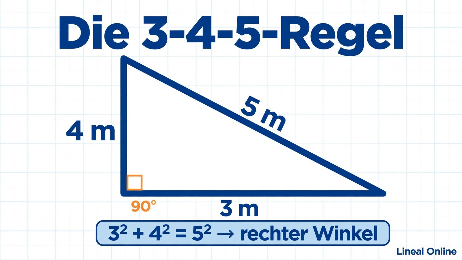 Winkel messen ohne Winkelmesser: Die 3-4-5-Regel – Dreieck mit 3 m, 4 m und 5 m Seitenlänge ergibt einen rechten Winkel