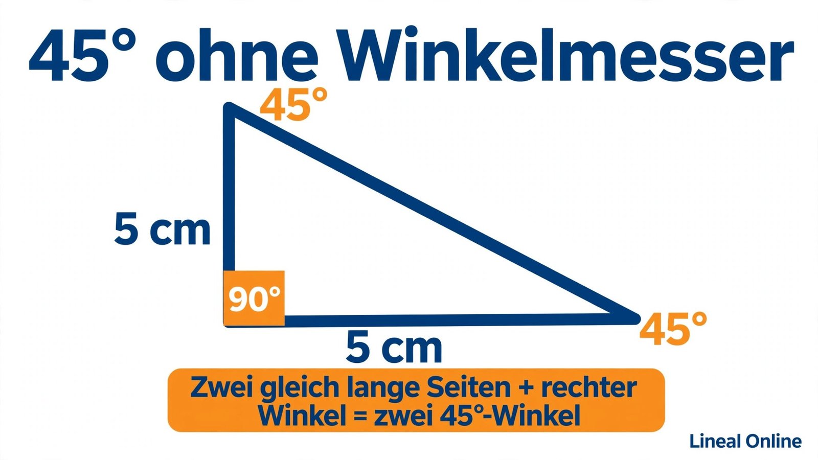 Winkel messen ohne Winkelmesser: Gleichschenkliges Dreieck mit zwei 5 cm langen Seiten ergibt zwei 45°-Winkel